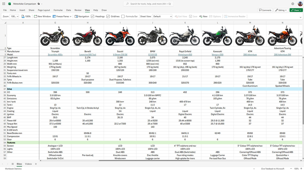 2024 Lightweight Motorcycle Comparison Spreadsheet